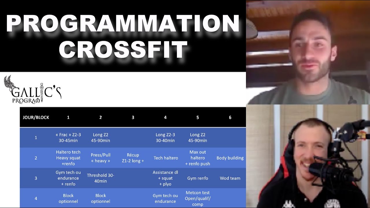 Comment Construire une Programmation CrossFit (Compétition) avec David Julien